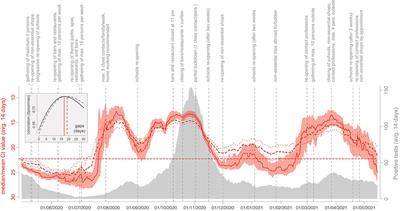 Leveraging of SARS-CoV-2 PCR Cycle Thresholds Values to Forecast COVID-19 Trends